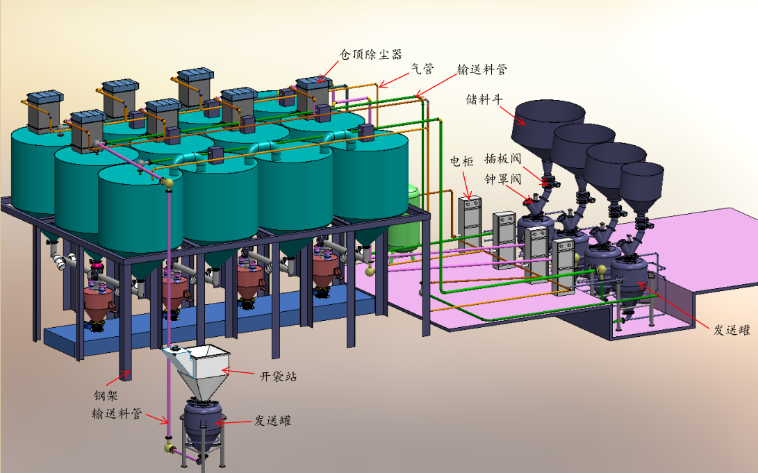 氣力輸送系統介紹