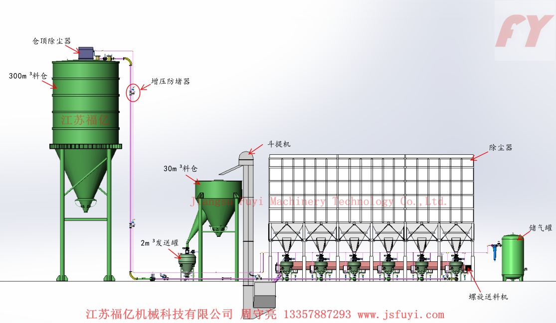 發送罐滿載方式輸送