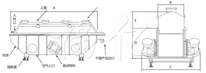 振動(dòng)流化床干燥機(jī) 振動(dòng)流化床干燥機(jī)